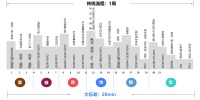 36氪首发 | 打造装配式建筑“云设计+云工厂”创新模式，「大乐装」获超亿元pre-A轮融资