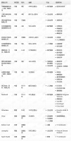 钛媒体Pro创投日报：8月30日收录投融资项目16起