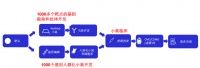 IPO观察 | 百奥赛图冲刺港股，以 “外行” 的方式做药有多香？