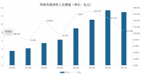 教育变阵，网易有道重新布棋