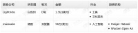 钛媒体Pro创投日报：9月20日收录投融资项目2起