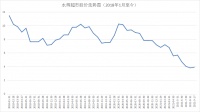 永辉“调头”：放弃高端路线，押宝平价仓储
