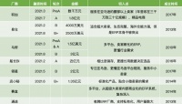 上半年过高估值后，跨境ERP风口不再？ | 行业观察