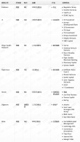 钛媒体Pro创投日报：9月25日收录投融资项目7起