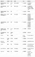 钛媒体Pro创投日报:9月27日收录投融资项目13起