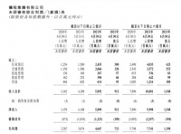 二季度营收同比增长86%,携程做对了什么?|智氪lite