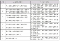 八马茶业IPO中止：王文彬家族与安踏七匹狼等泉州富豪圈联姻