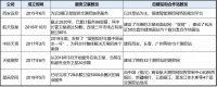 36氪首发 | 「航天驭星」完成近2亿A++轮融资，持续推进航天测控方案的布局和建设
