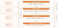 36氪首发 | 聚焦建筑幕墙行业全链条一体化数字解决方案，「筑峰科技」获Pre-A轮融资近两千万元