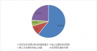什么样的“投后”最有价值？我们为你找到11个答案 | 36氪「最佳投后赋能机构」重磅发布！