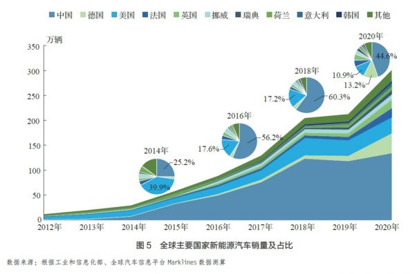 图片来源：网络