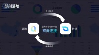 36氪首发 | 「轻流」获近亿元B轮融资,推出专有云无代码平台及BI产品