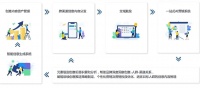 36氪首发 |「techWise 睿效科技」完成千万元天使轮融资,从内容角度切入营销赛道