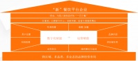 对话百福控股CEO王小龙:做投资公司不是初衷,做实业才是本质