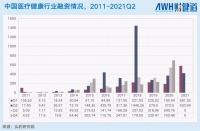 我为什么拒绝头部基金的4000万美元?