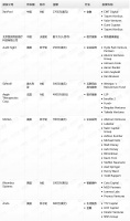 钛媒体Pro创投日报:10月23日收录投融资项目8起