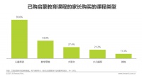 教培机构转做B端市场后,激发的将是互联网科技企业选址需求