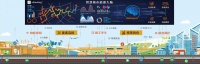 36氪首发 | 产品落地超过 20 个城市,智慧城市供热管理系统服务商英集动力完成 A 轮融资