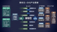 36氪首发丨工业ESG软件服务商「歌安云」完成千万级Pre-A轮融资,加速构建数据驱动的风险预测管理能力
