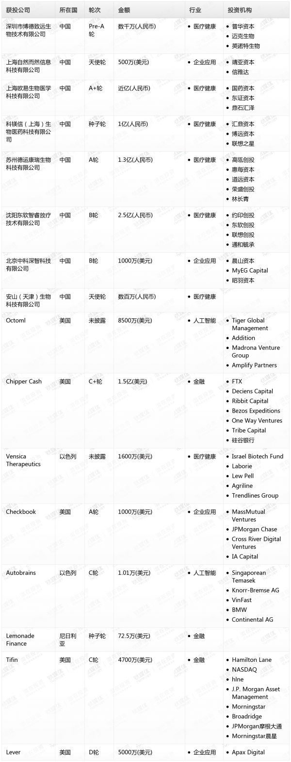 [投融资事件列表]