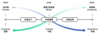 36氪首发 | 特赞获得千万美元D1融资,从营销切入更多模块