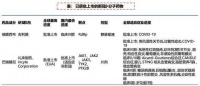 焦点分析 | 首个新冠口服特效药上市,能否搅动“抗疫”市场格局?