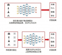 光学AI、固态量产,「亿维瑞光」激光量子鬼成像雷达聚焦无人车难题