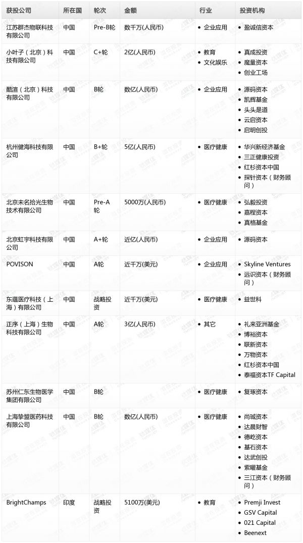 [投融资事件列表]