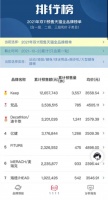 家庭健身遇上新国货,想象空间有多大?