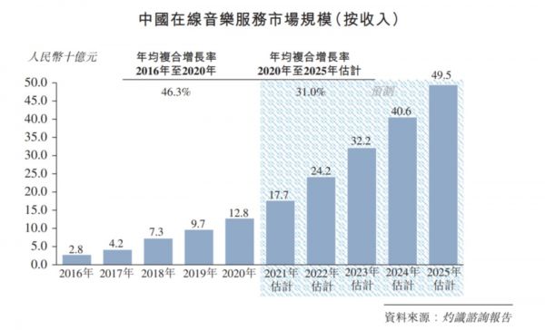 数据来源：富途牛牛