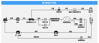 36氪首发|串联港口物流的信息孤岛,「箱盟集运」获中集产业基金千万级融资