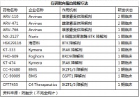 36氪首发 | 上海科技大学孵化,生物医药企业标新生物获超亿元Pre-A轮融资