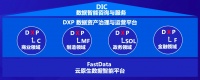 滴普科技:聚焦高数据密度场景,驱动产业数字化转型