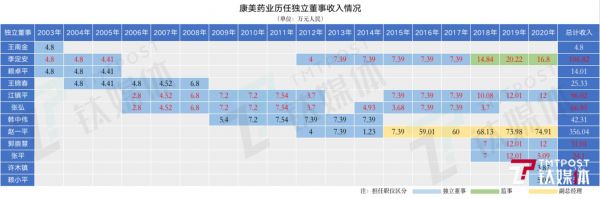 钛媒体制图，数据来源于公司公告