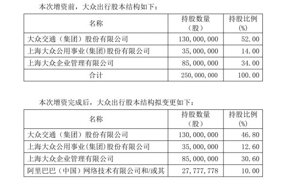 图片来源：大众交通公司公告