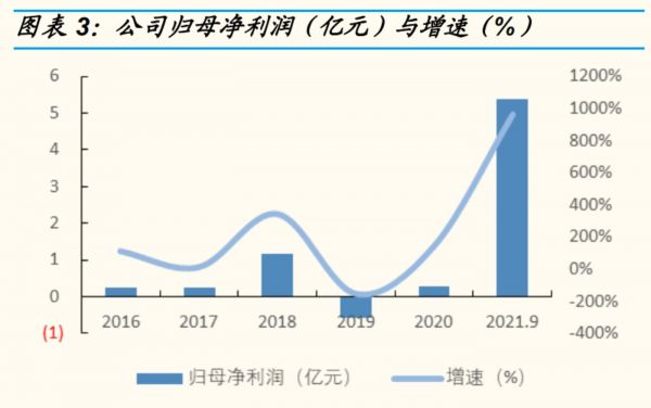 来源：wind，国金证券研究所