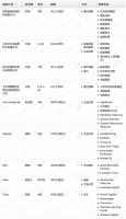 钛媒体Pro创投日报:11月22日收录投融资项目9起