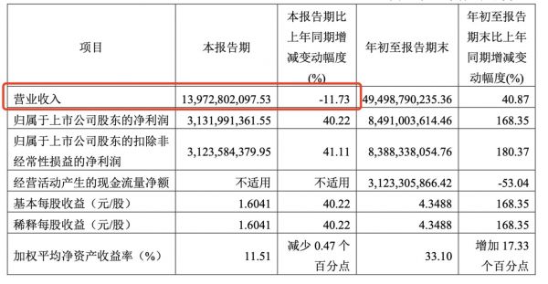 图片来源：公司财报公告