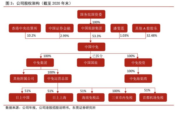 图片来源：财报、东莞证券研究所