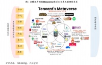 披上元宇宙的外衣去淘金