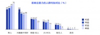 出海浪潮之下,「流量营销」向左,「伙伴营销」向右