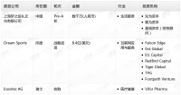 钛媒体Pro创投日报:11月27日收录投融资项目3起