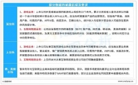 单一指标缺少有效性,我们看到的数据还具有投资参考价值吗?