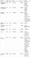 钛媒体Pro创投日报:11月29日收录投融资项目9起