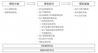 36氪首发 | 构建临床证据支持SaaS云平台,「一临云」获数千万元A轮融资