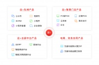 36氪首发|聚焦零售一体化SaaS,「店+」获数千万元A+轮融资
