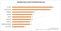 在 A 轮之前投到独角兽,才算赢家