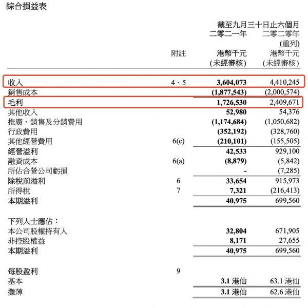 图片来源：公司财报