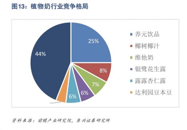 图片来源：前瞻产业研究院、东兴证券研究所