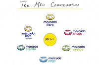 解密拉美电商巨头Meli:抄袭阿里,超越阿里